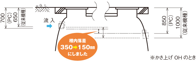 大型浄化槽 | 商品紹介 浄化槽 | フジクリーン工業株式会社