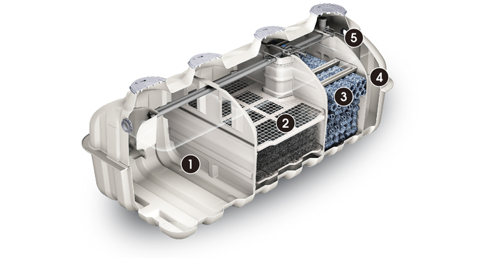 中型浄化槽 | 商品紹介 浄化槽 | フジクリーン工業株式会社
