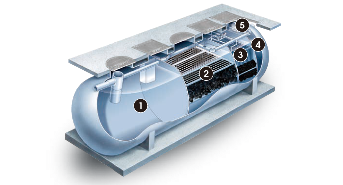 中型浄化槽 | 商品紹介 浄化槽 | フジクリーン工業株式会社