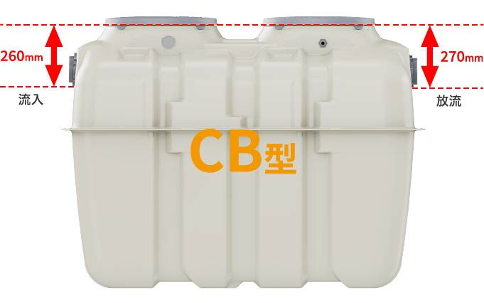CB型