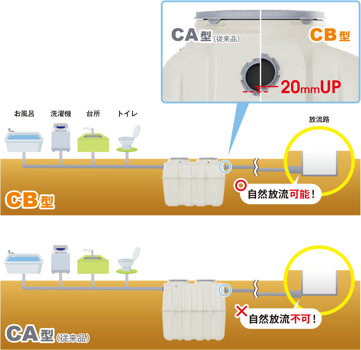 CB型