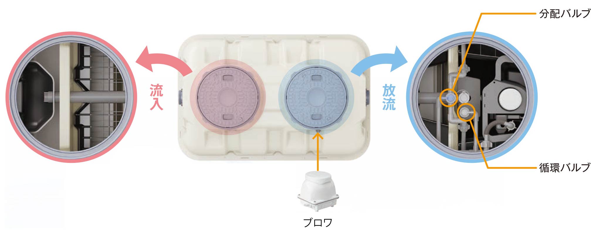 CB型