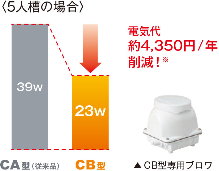 5人槽の場合