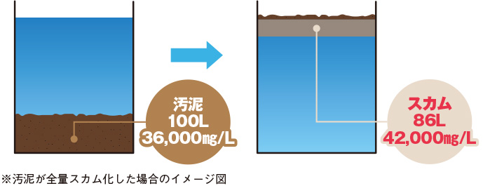 フジクリーン 小型浄化槽 自然勾配型 ７人槽 CA-7型 - www