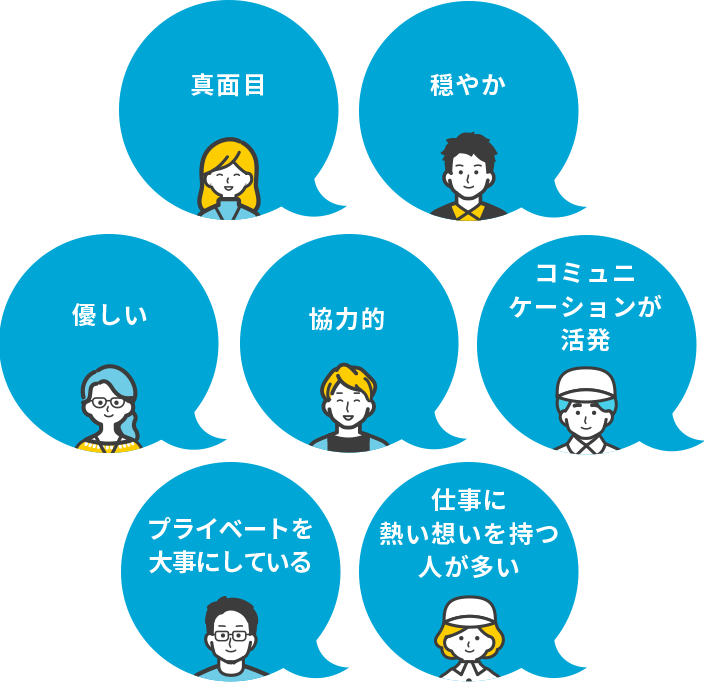 就職活動中のフジクリーンのイメージ