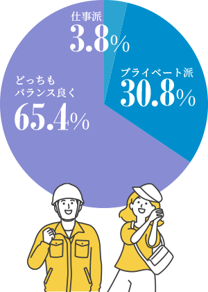 仕事とプライベートグラフ