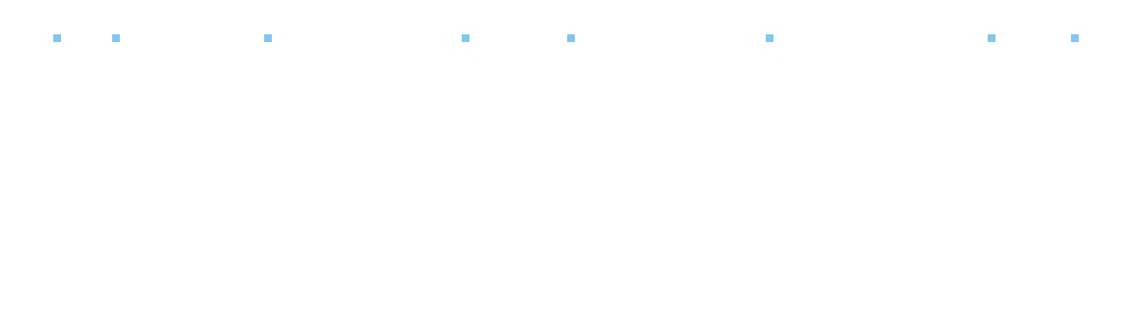 1日のタイムスケジュール